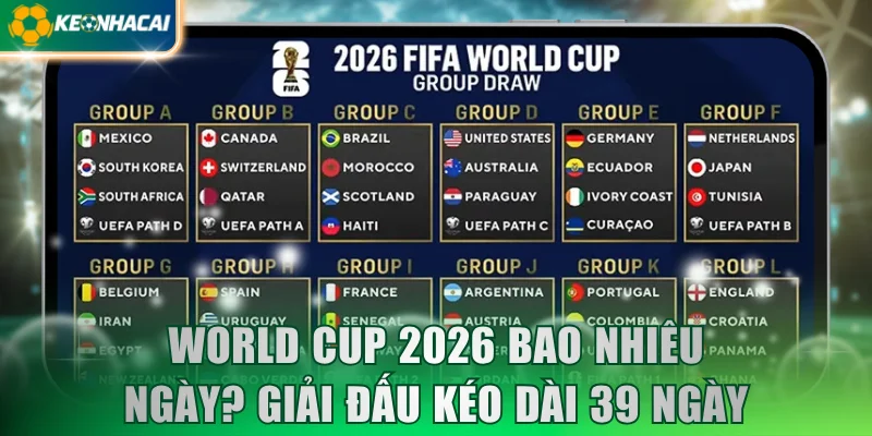 World Cup 2026 bao nhiêu ngày? Giải đấu kéo dài 39 ngày