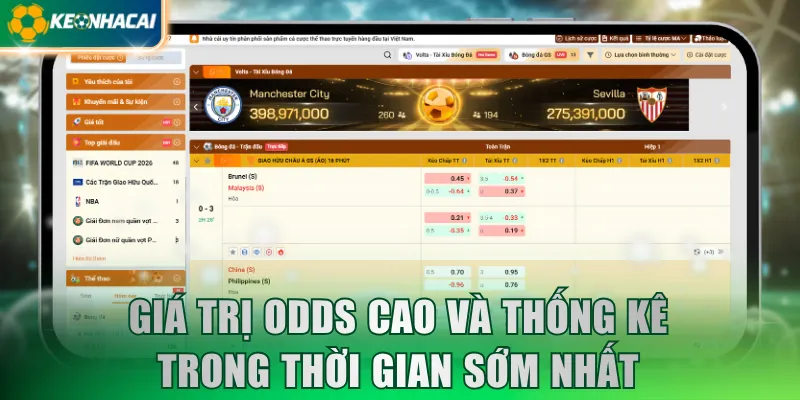 Giá trị odds cao và thống kê trong thời gian sớm nhất